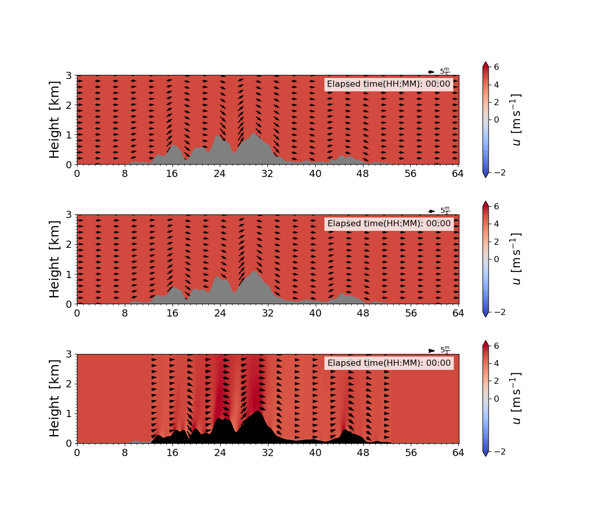 XZ_Lc1200M 애니메이션